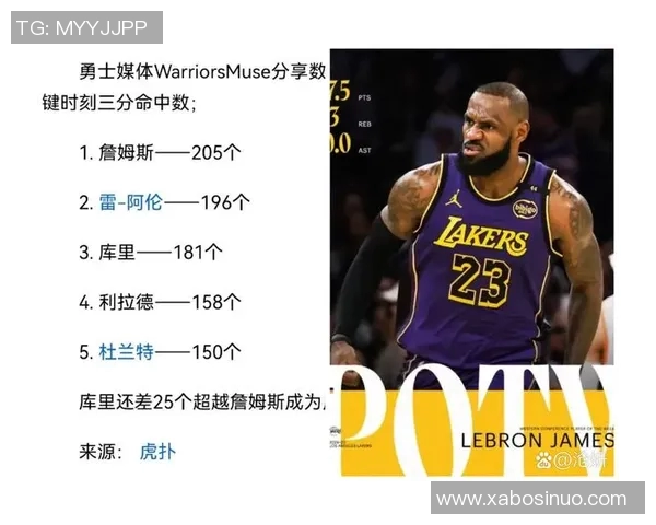 库里与詹姆斯对决数据分析全景揭示两位巨星的巅峰表现与历史地位